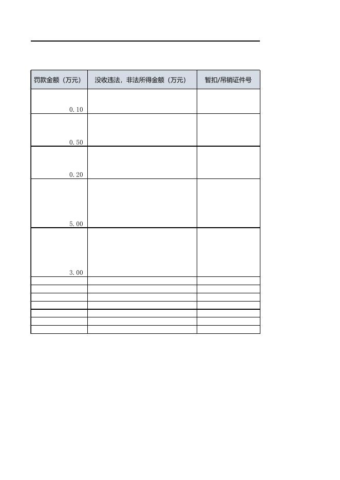 行政处罚公示（2021.4.15-4.16）.xls