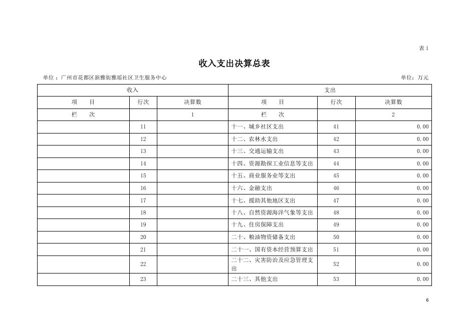 2021年广州市花都区新雅街雅瑶社区卫生服务中心部门决算.pdf