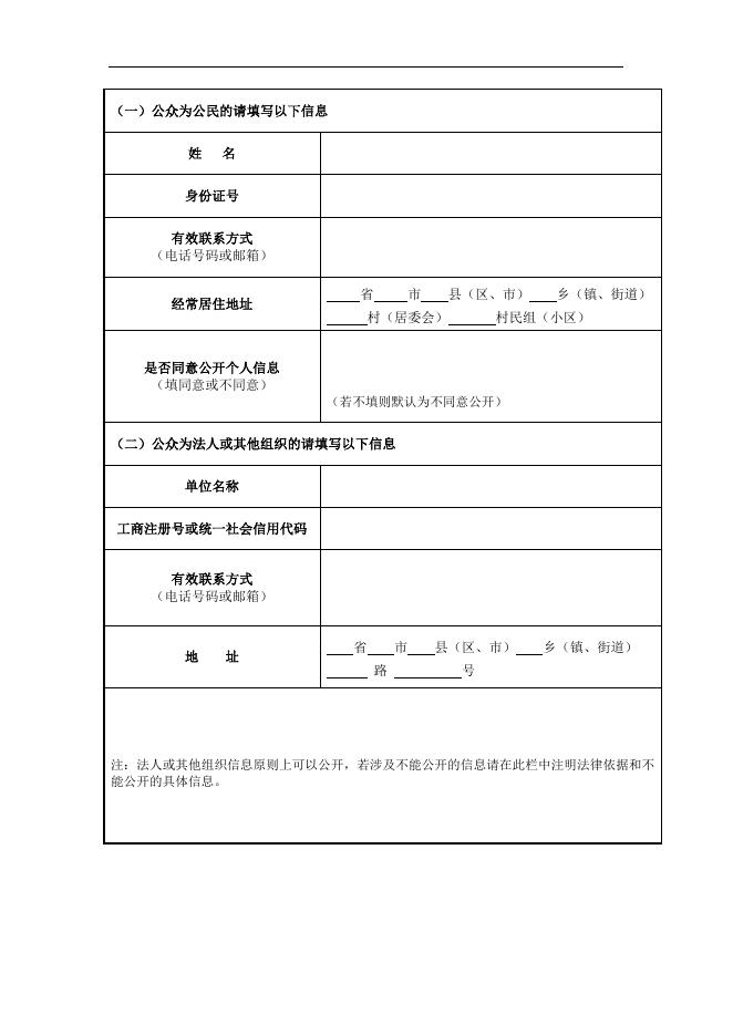 附件 东川工业园区产城融合规划（2020-2035）环境影响评价公众意见表.doc