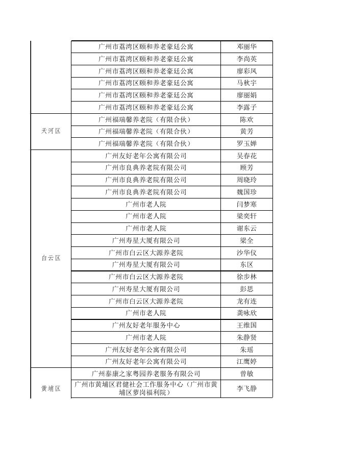 1.2021年养老机构服务人员就业补贴拟补贴人员名单.xls