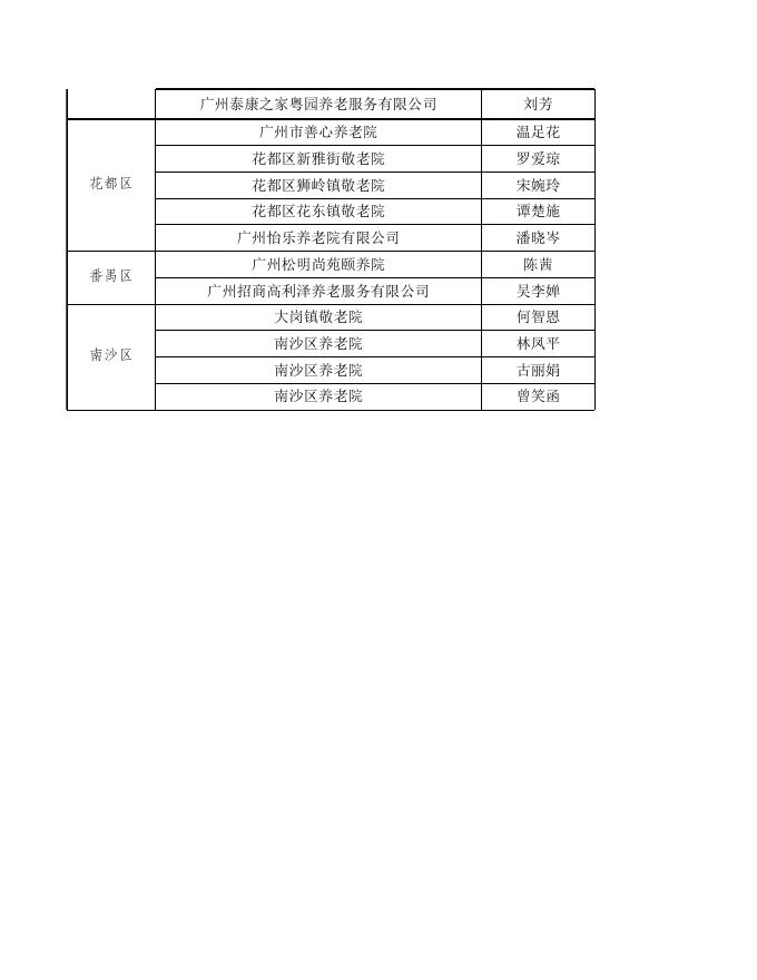 1.2021年养老机构服务人员就业补贴拟补贴人员名单.xls