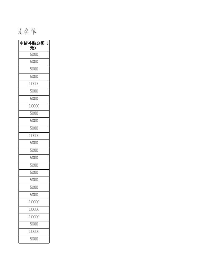 1.2021年养老机构服务人员就业补贴拟补贴人员名单.xls