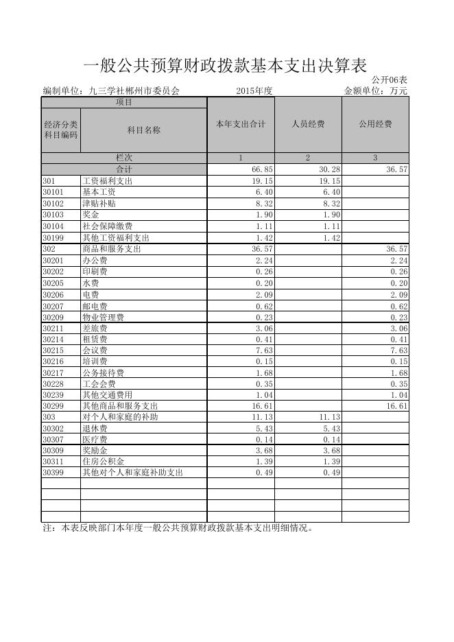 九三学社郴州市委员会2015年度部门决算公开表.xls