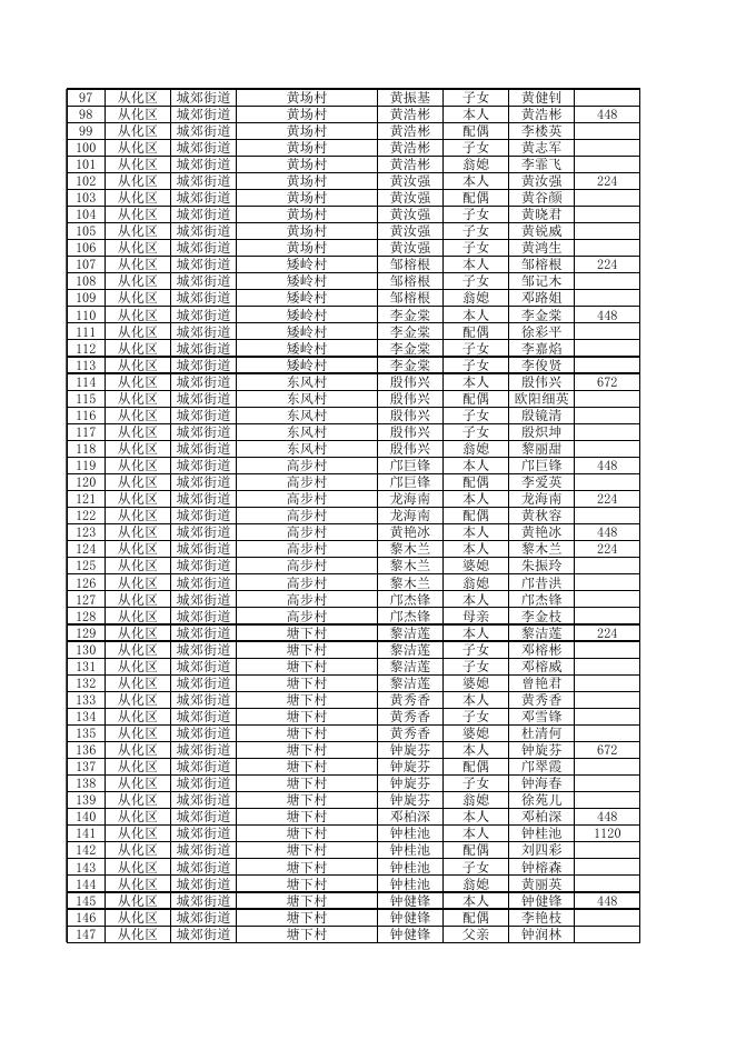 广州市从化区2021年7月低收对象公示名单.xlsx
