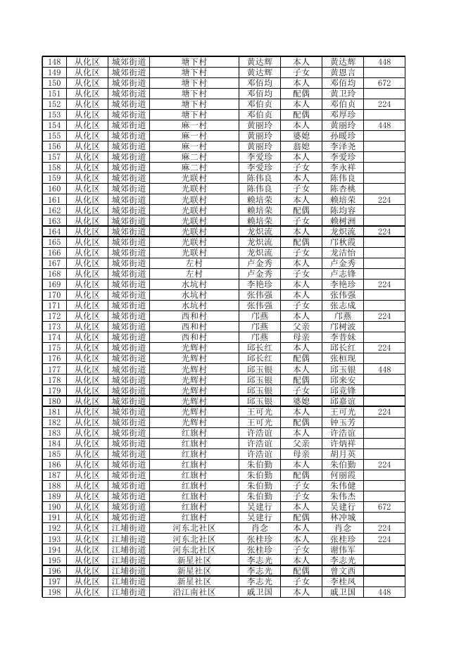 广州市从化区2021年7月低收对象公示名单.xlsx