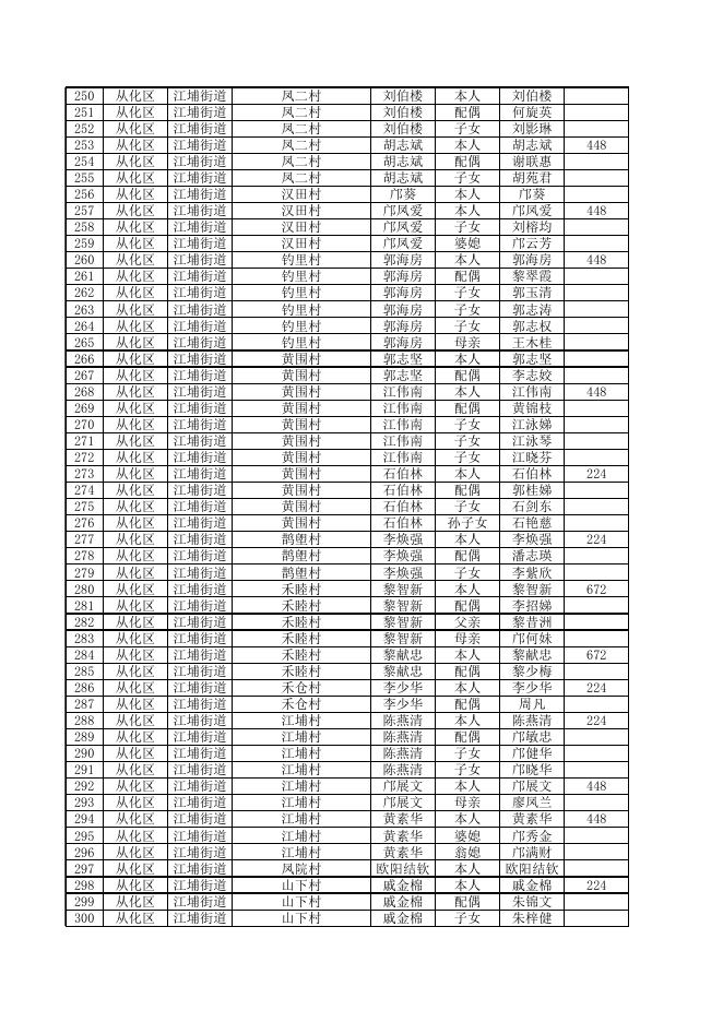 广州市从化区2021年7月低收对象公示名单.xlsx