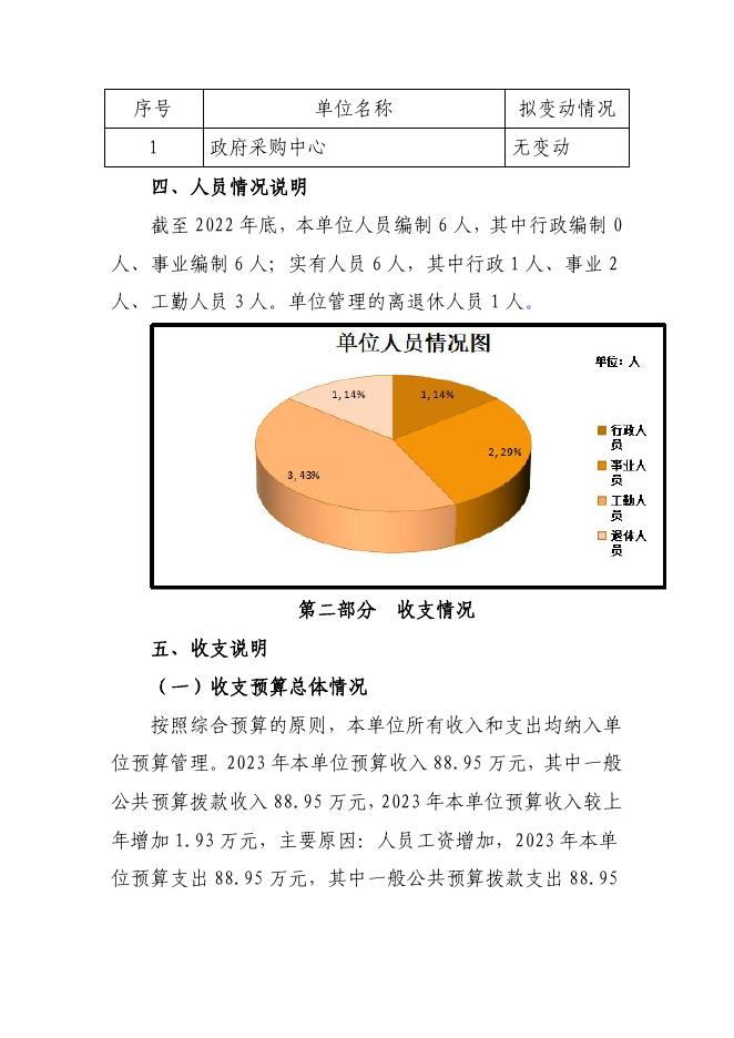 2023年政府采购中心预算公开.pdf