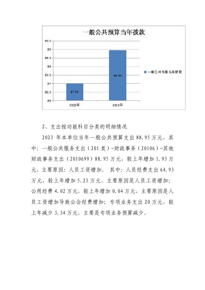 2023年政府采购中心预算公开.pdf