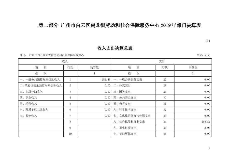 2019年广州市白云区鹤龙街劳动和社会保障服务中心部门决算(补充公开）.pdf