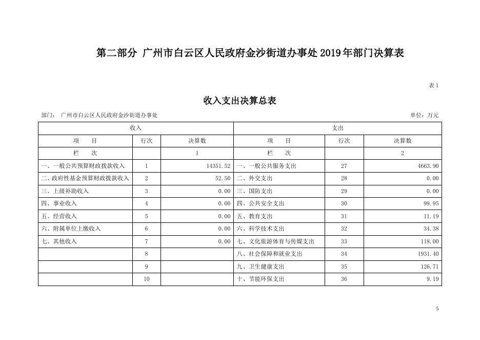 2019年广州市白云区人民政府金沙街道办事处部门决算公开.pdf