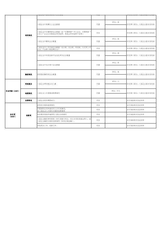 【附件2-2】产业园区基本信息表与入驻企业基本信息表.xlsx