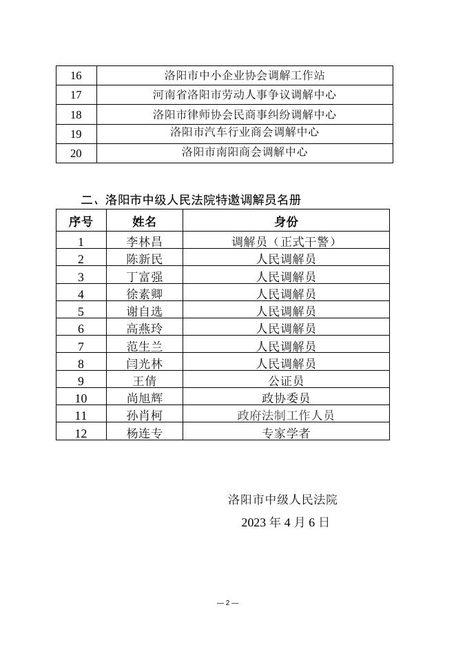 洛阳中院特邀调解组织、特邀调解员名册.docx