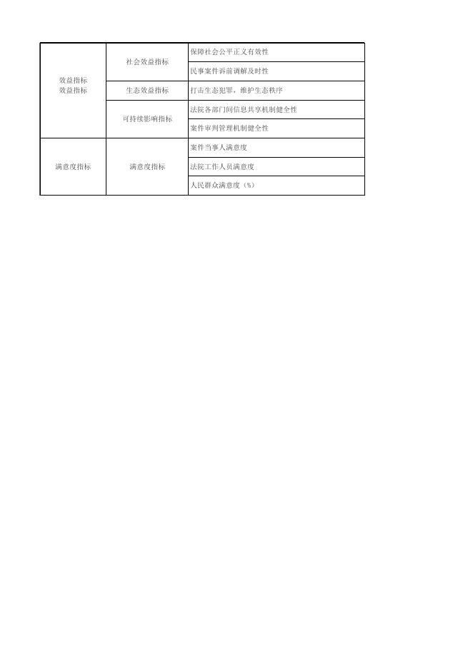 白银市平川区人民法院2021年项目预算绩效目标公开表 .xlsx