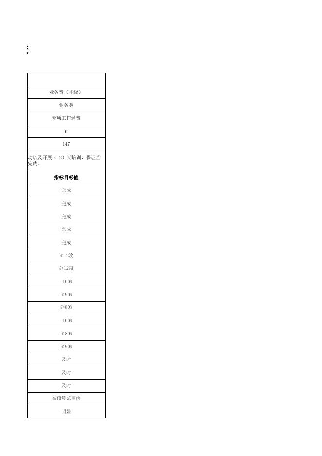 白银市平川区人民法院2021年项目预算绩效目标公开表 .xlsx