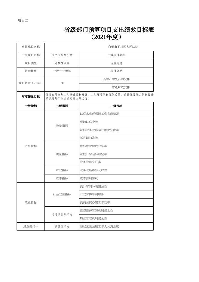 白银市平川区人民法院2021年项目预算绩效目标公开表 .xlsx