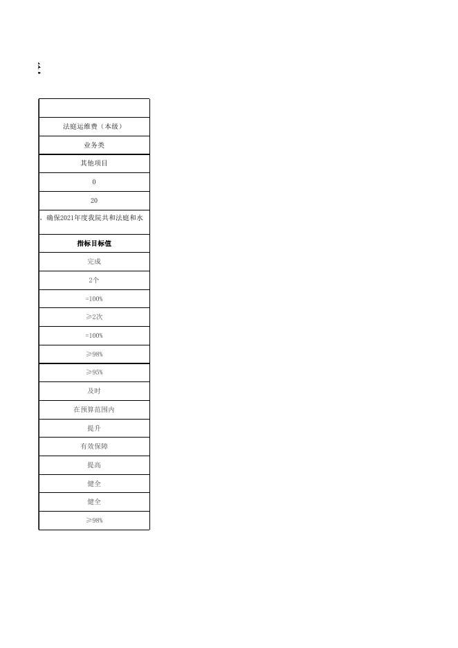 白银市平川区人民法院2021年项目预算绩效目标公开表 .xlsx
