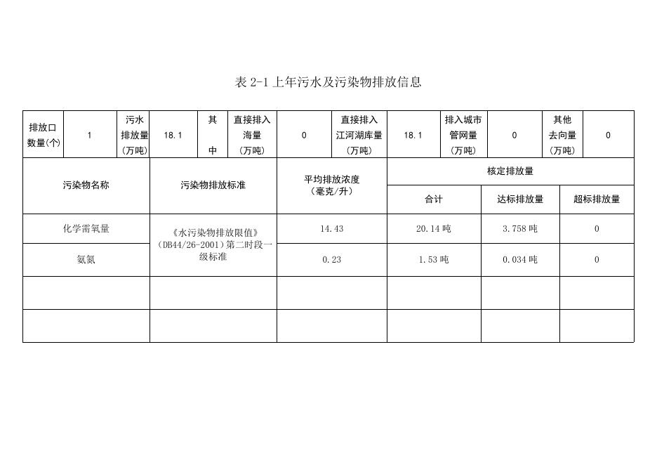 广州植之元油脂实业有限公司.doc