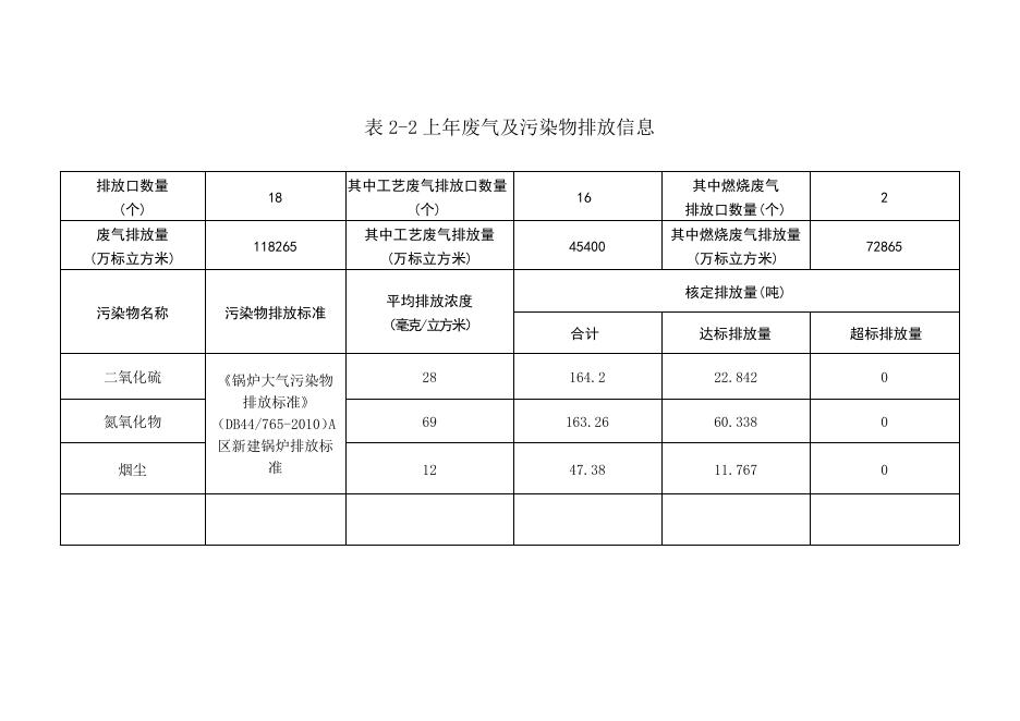 广州植之元油脂实业有限公司.doc
