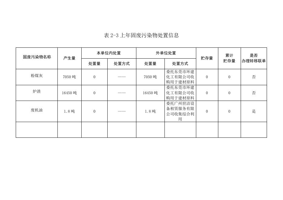 广州植之元油脂实业有限公司.doc