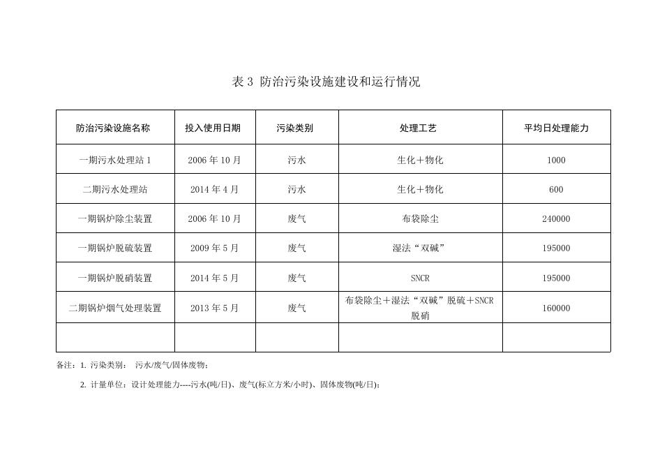 广州植之元油脂实业有限公司.doc