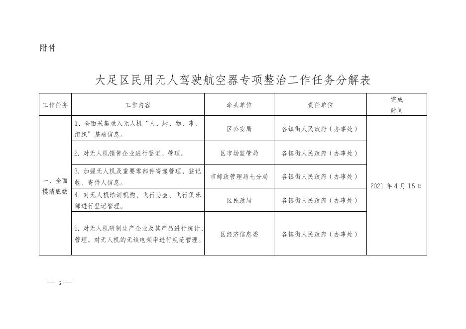 大足府办发〔2021〕43号重庆市大足区人民政府办公室关于印发大足区民用无人驾驶航空器专项整治工作方案的通知.doc