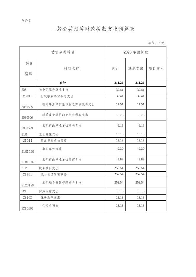 重庆市荣昌区人民政府昌元街道建设环保服务中心2023年单位预算情况说明--附件.doc