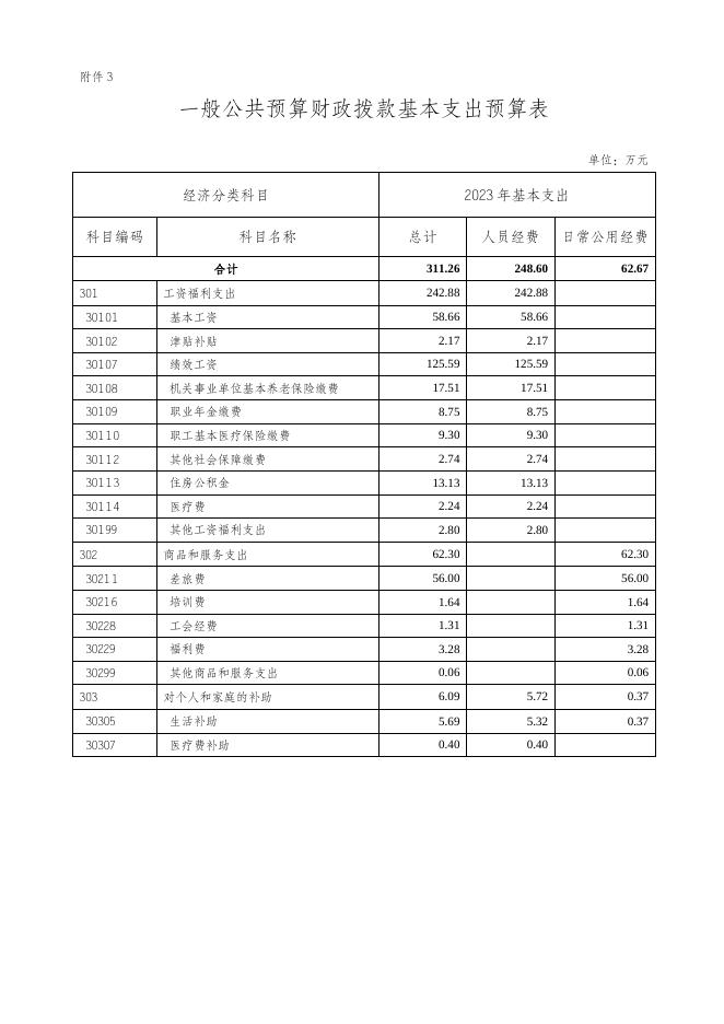 重庆市荣昌区人民政府昌元街道建设环保服务中心2023年单位预算情况说明--附件.doc