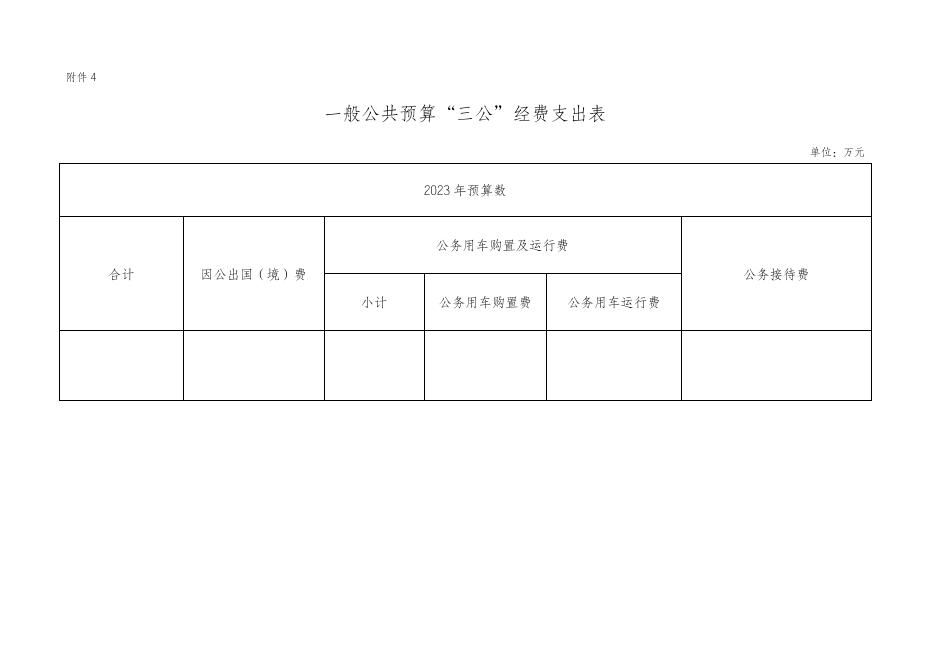 重庆市荣昌区人民政府昌元街道建设环保服务中心2023年单位预算情况说明--附件.doc