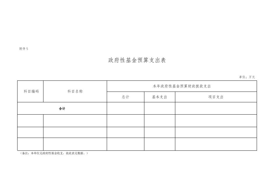 重庆市荣昌区人民政府昌元街道建设环保服务中心2023年单位预算情况说明--附件.doc