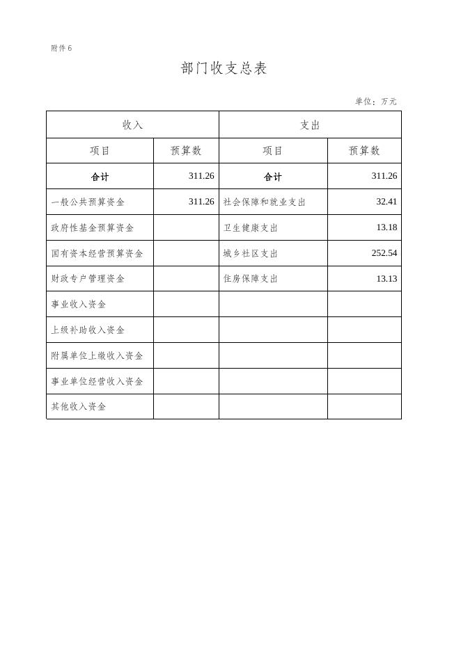 重庆市荣昌区人民政府昌元街道建设环保服务中心2023年单位预算情况说明--附件.doc
