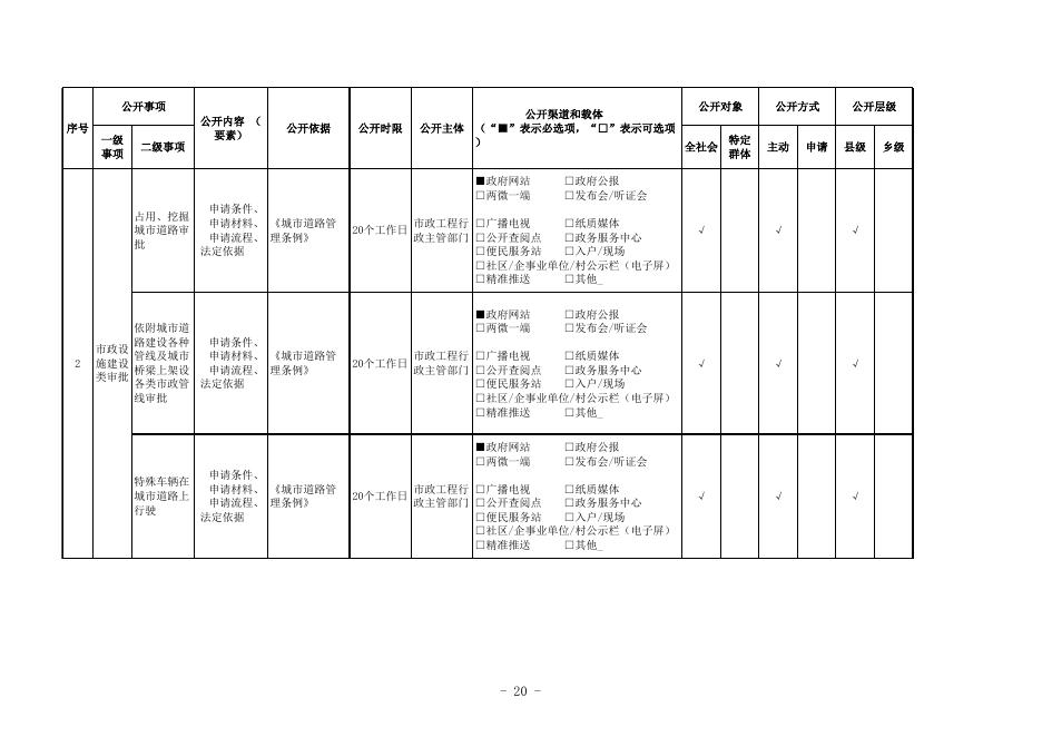 中山市市政服务领域基层政务公开标准目录.xlsx