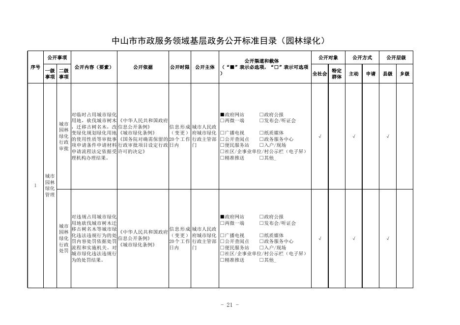 中山市市政服务领域基层政务公开标准目录.xlsx