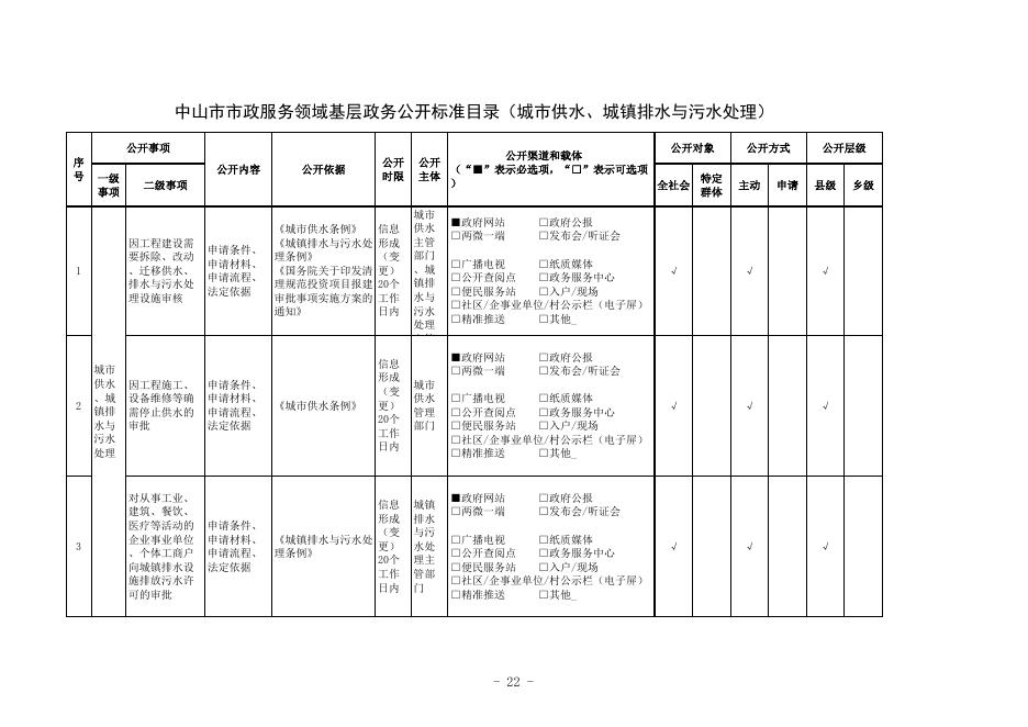 中山市市政服务领域基层政务公开标准目录.xlsx