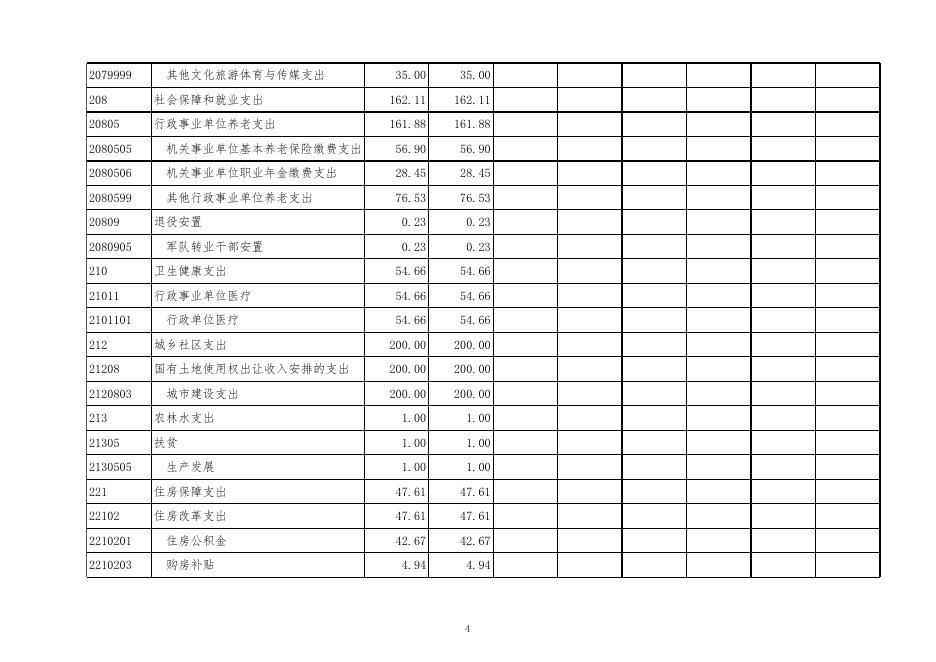 重庆市渝北区文化和旅游发展委员会（本级）2020年部门决算公开表.xls