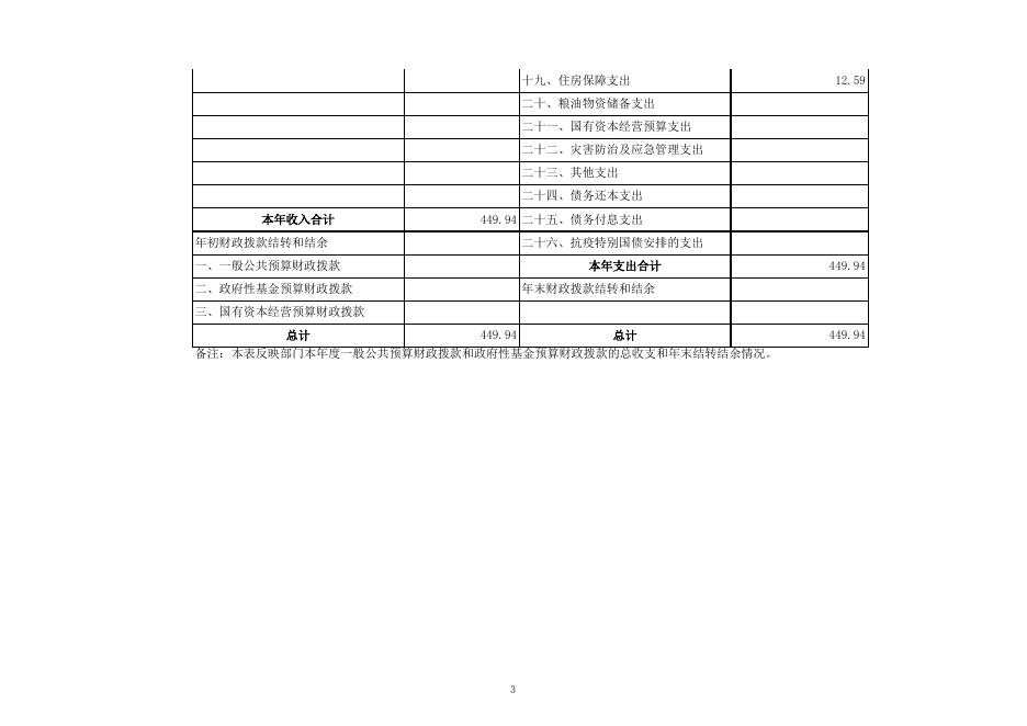 重庆市渝北区文化市场综合行政执法支队2020年部门决算公开表.xlsx