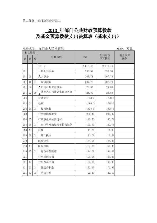 2013年江门市人民检察院部门决算表.xls