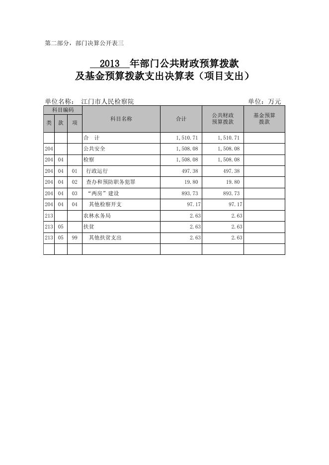 2013年江门市人民检察院部门决算表.xls