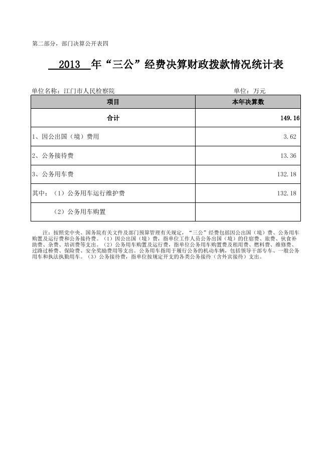 2013年江门市人民检察院部门决算表.xls