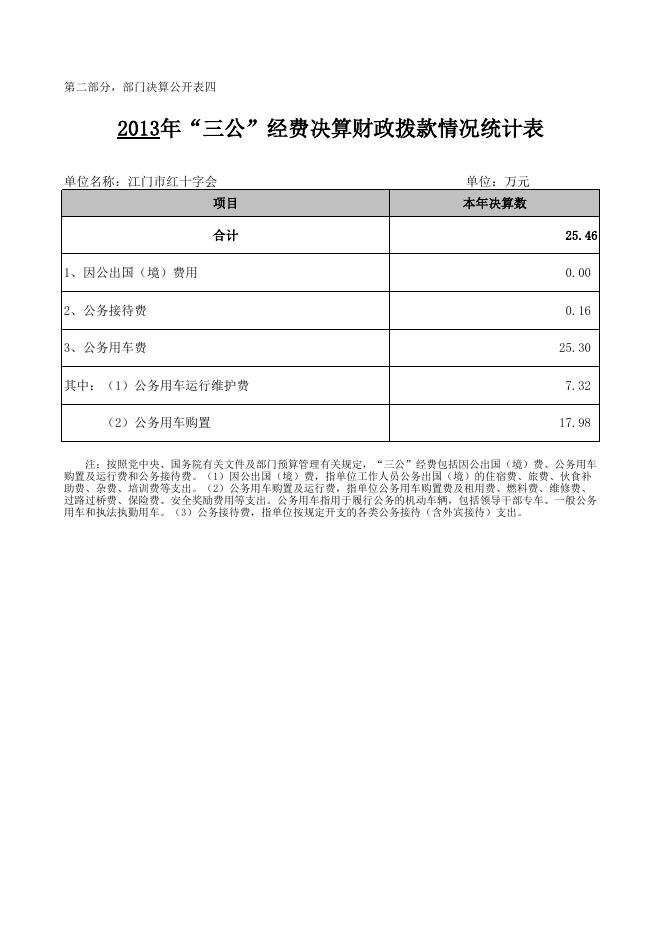 2013年江门市红十字会部门决算表.xls