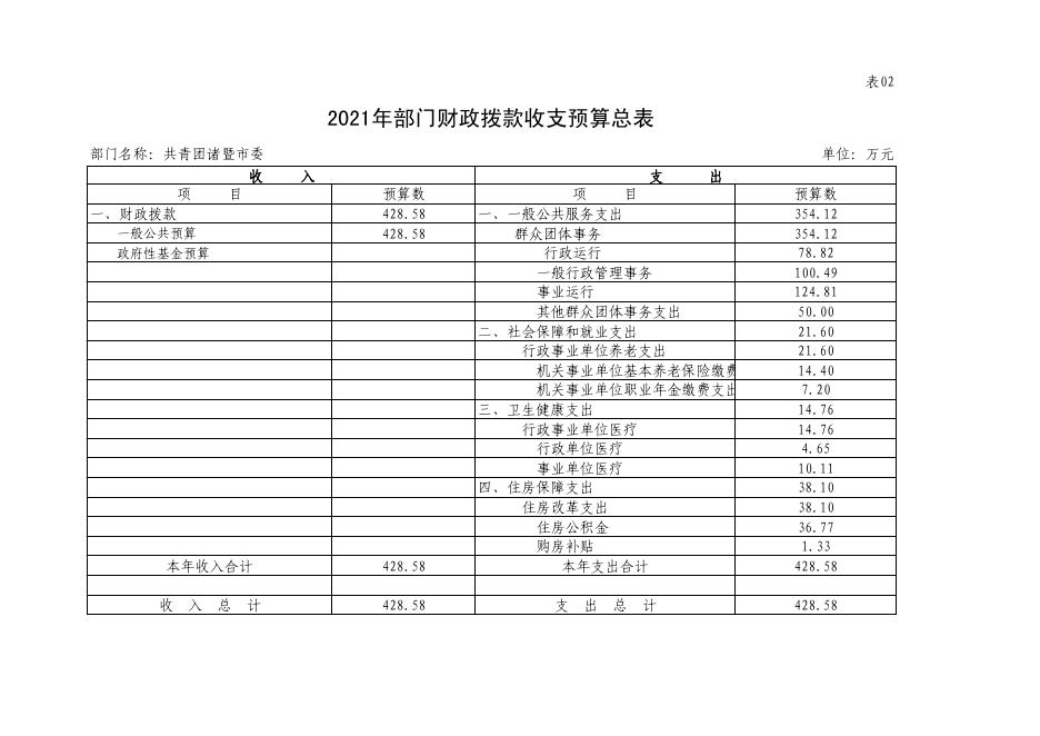 2021年度诸暨市部门预算公开.pdf
