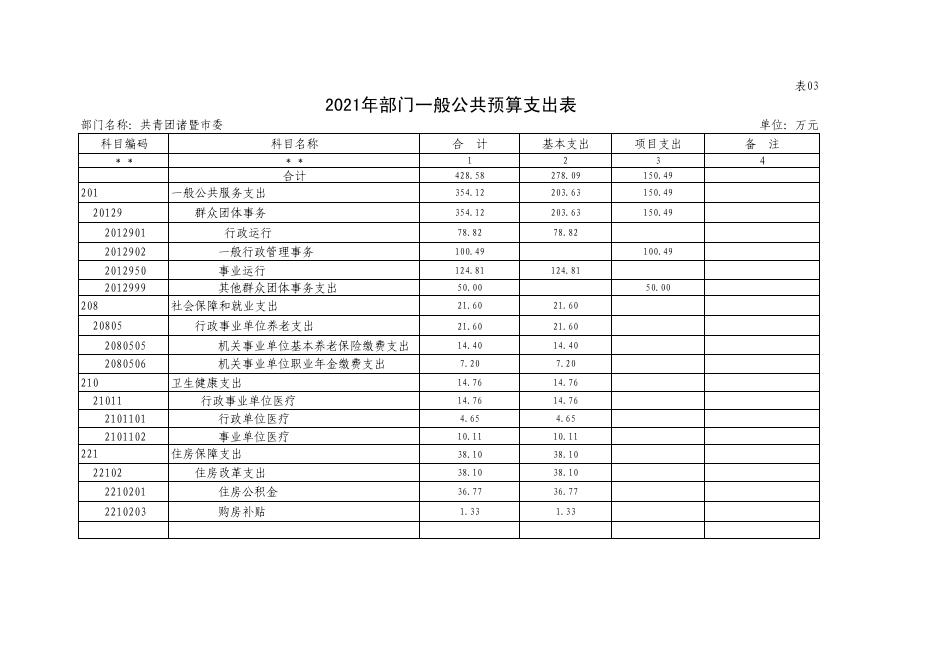 2021年度诸暨市部门预算公开.pdf
