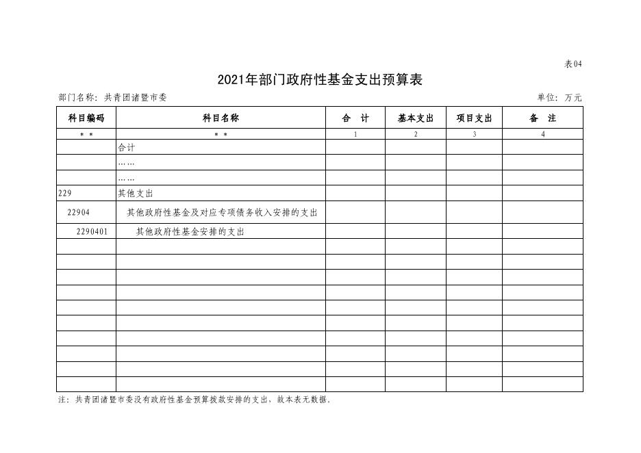 2021年度诸暨市部门预算公开.pdf
