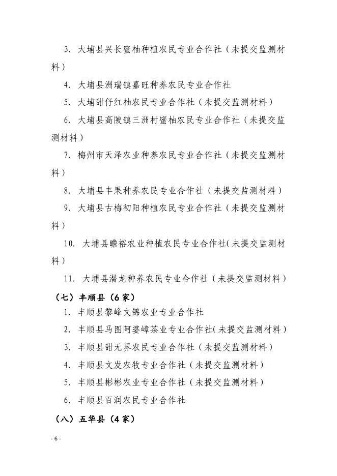 附件1-4：2022年梅州市农民合作社市级示范社名录（拟公布）.pdf