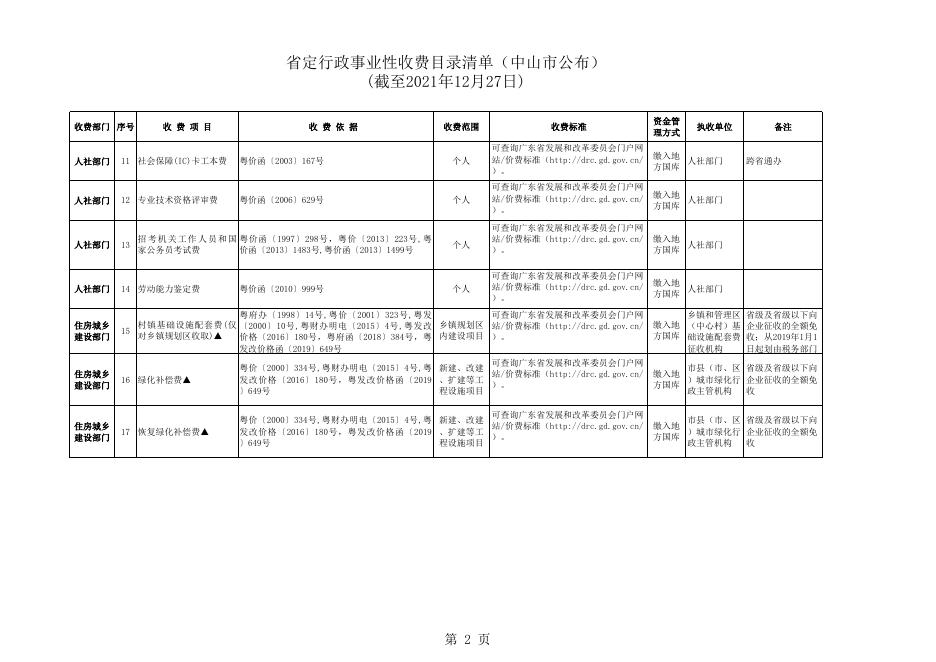 省定行政事业性收费目录清单(中山市公布).xls
