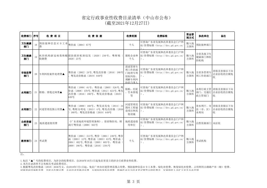 省定行政事业性收费目录清单(中山市公布).xls