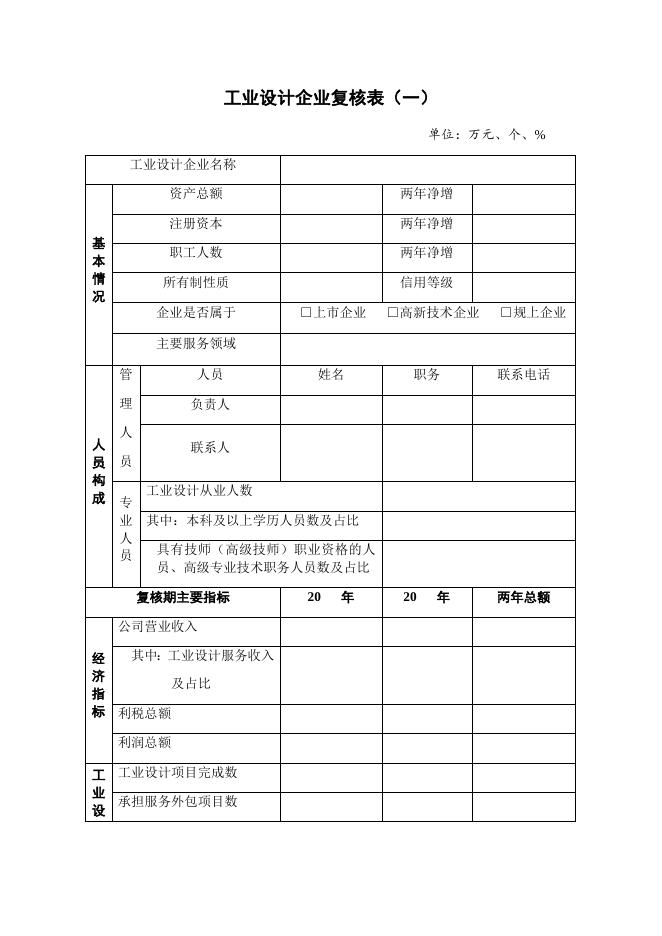 附件4：德阳市市级工业设计中心复核表（工业设计企业）.docx