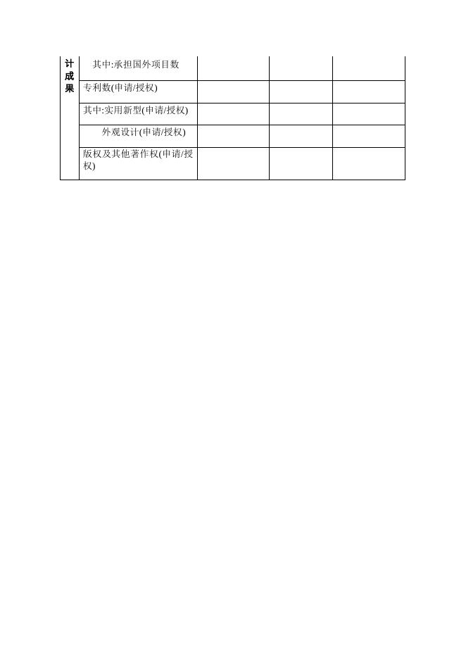 附件4：德阳市市级工业设计中心复核表（工业设计企业）.docx