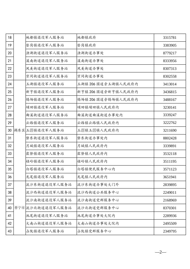 附件：揭阳市各级退役军人服务中心（站）联系方式.docx