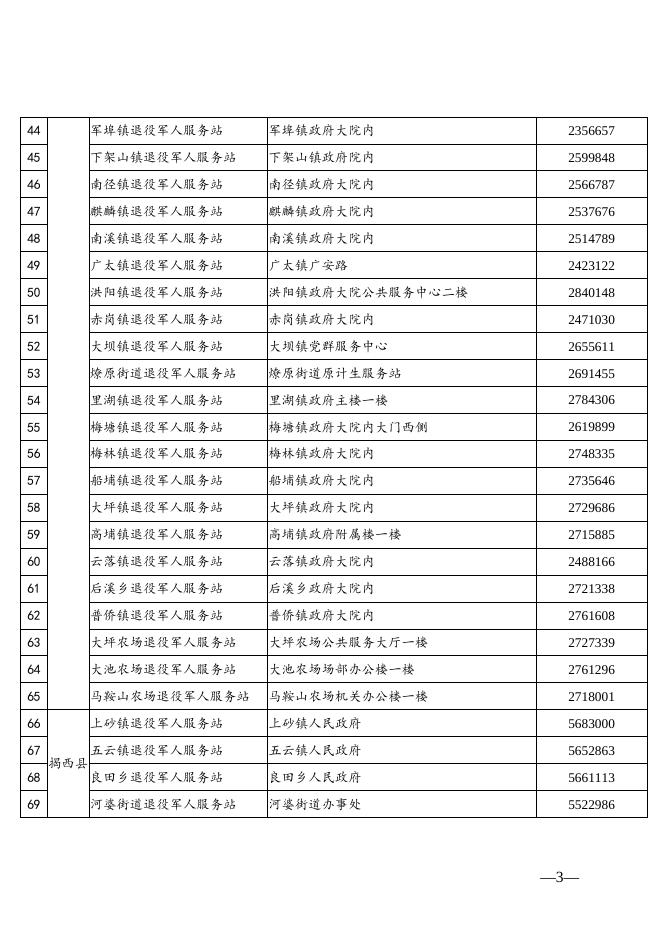 附件：揭阳市各级退役军人服务中心（站）联系方式.docx