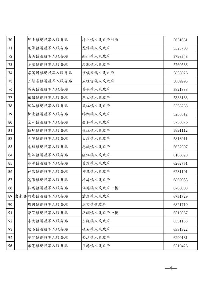 附件：揭阳市各级退役军人服务中心（站）联系方式.docx